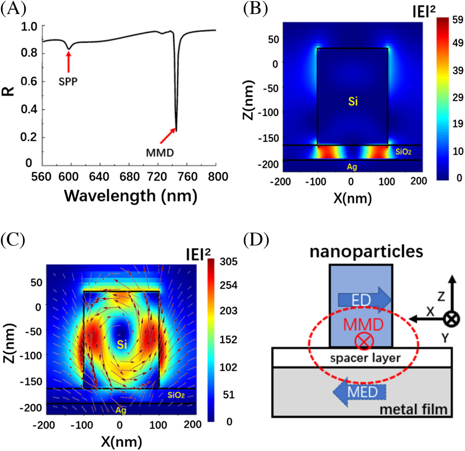 Manipulation of optical bound states in the continuum in a metal