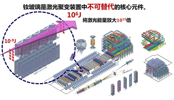 上海光机所实现大尺寸高性能稀土激光钕玻璃批量化稳定生产