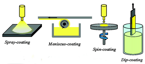 溶胶—凝胶方法制备pzt铁电薄膜材料的研究